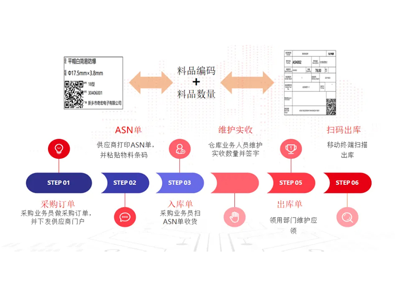 把數(shù)智化夢想照進現(xiàn)實，弘力電源做到了！